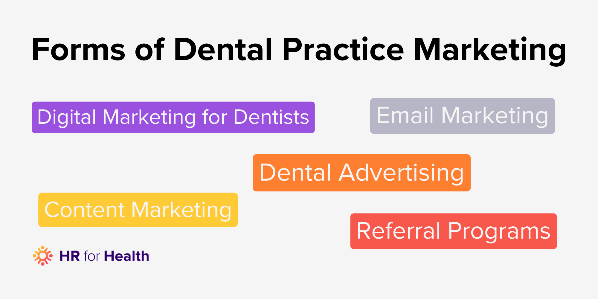 Forms of Dental Practice Marketing
